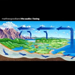 Album Matthew Good Band - The Audio of Being