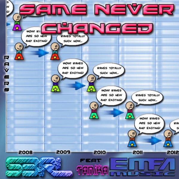 Album S3RL - Same Never Changed