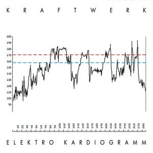 Album Kraftwerk - Elektro Kardiogramm
